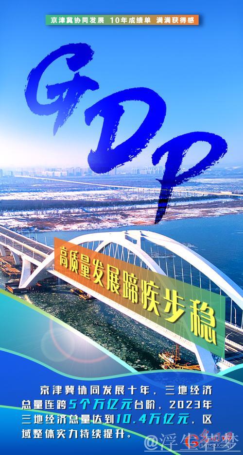 京津冀协同发展不断迈上新台阶（奋勇争先，决战决胜“十四五”）