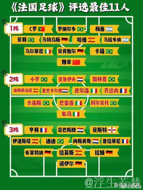 足坛史上最强三人组合盘点,你心中的第一是谁? 足坛史上最强三人组合盘点,你心中的第一是谁?