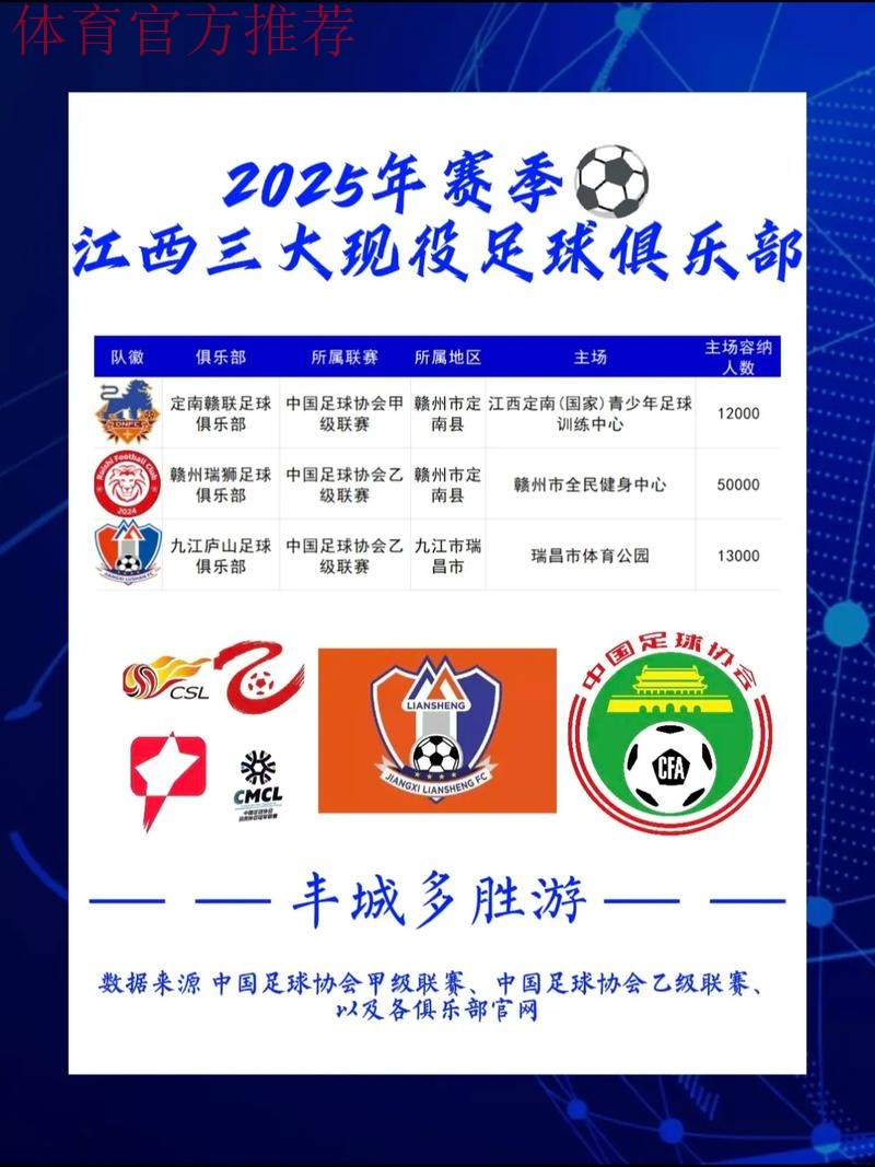 江西足球迈入大屏时代!江西足协与江西IPTV达成战略合作,携手共推江西足球品牌建设 江西足球迈入大屏时代!江西足协与江西IPTV达成战略合作,携手共推江西足球品牌建设