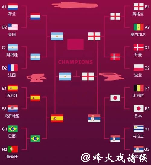 世界杯预测:黑马球队有哪些 世界杯预测:黑马球队有哪些