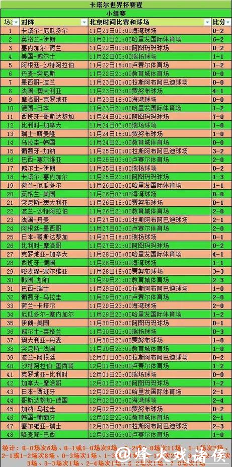 世界杯比分如何影响球队排名走势? 世界杯比分如何影响球队排名走势?