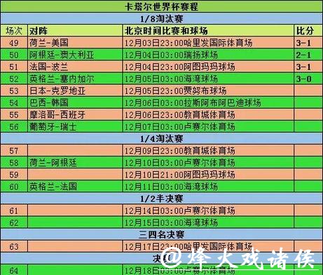 2026世界杯投注必知的赔率变化规律