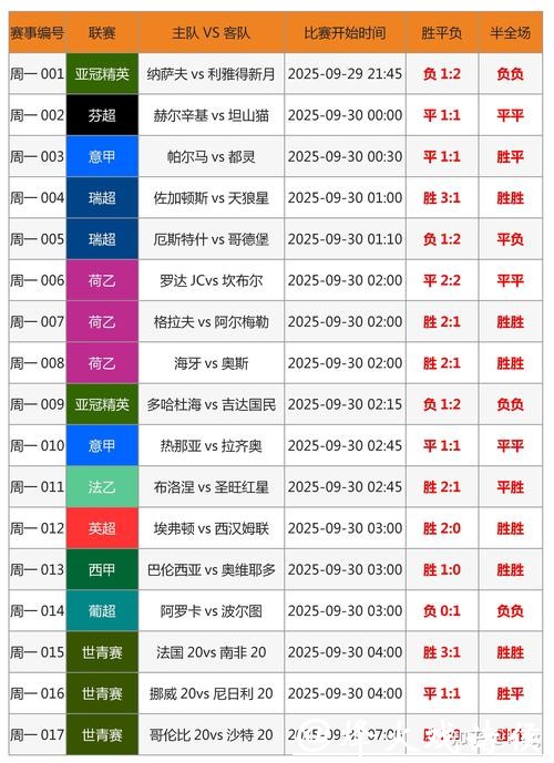 世界杯投注下注前攻略大全
