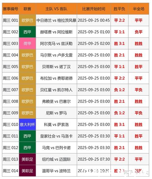 世界杯买球热门球队分析与投注建议