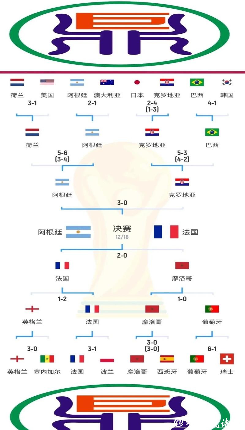 世界杯比赛预测:球场外因素影响分析 世界杯比赛预测:球场外因素影响分析