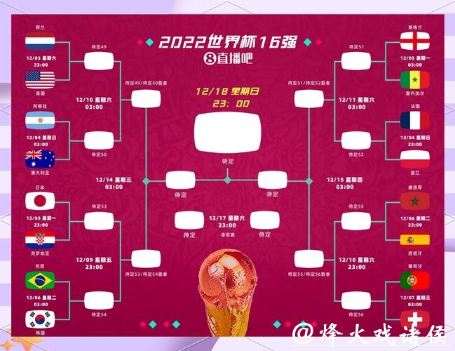 最新世界杯比分汇总:激烈对决一览 最新世界杯比分汇总:激烈对决一览